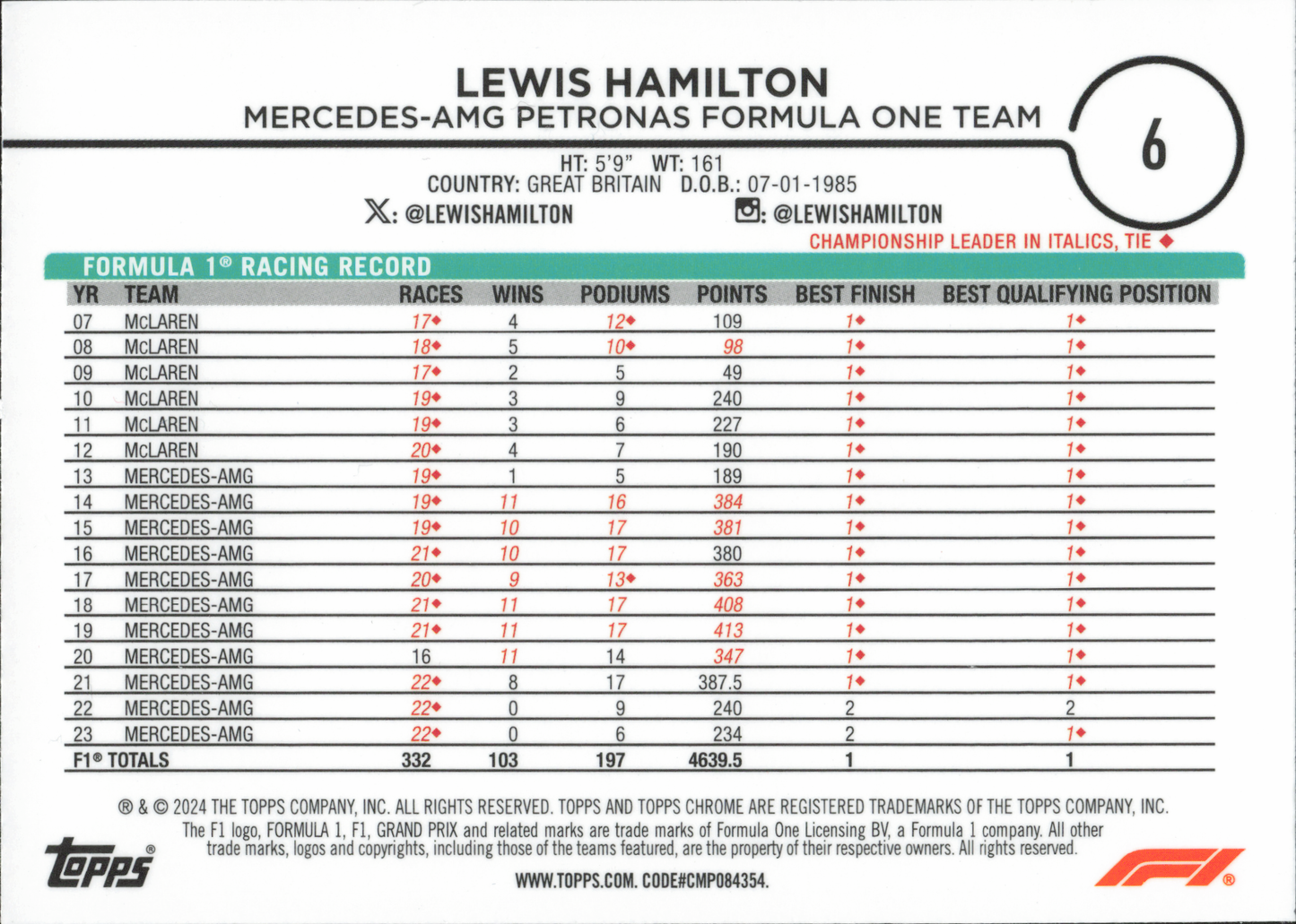 Lewis Hamilton Base Topps Chrome Formula 1