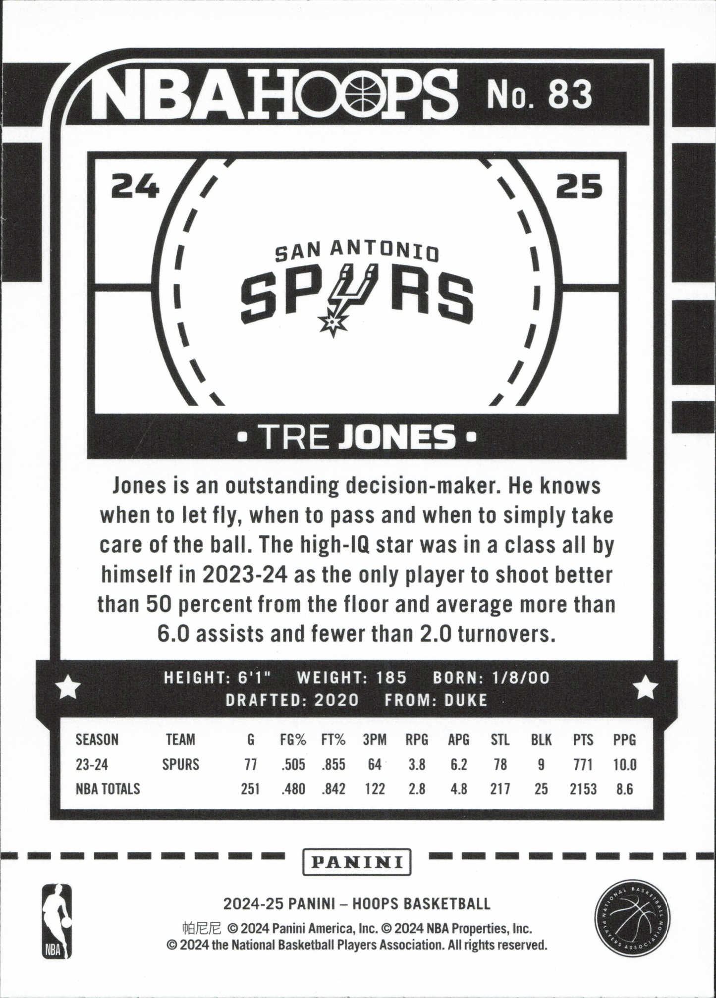 Tre Jones Blue Parallel Panini NBA Hoops