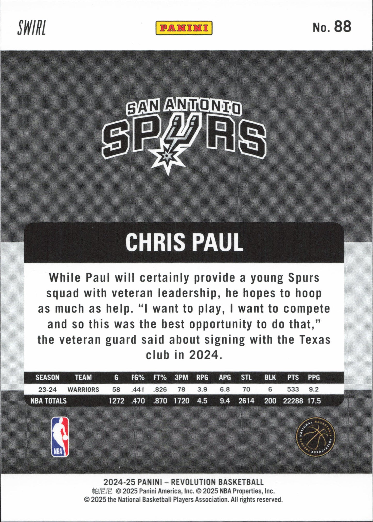 Chris Paul Swirl Panini Revolution