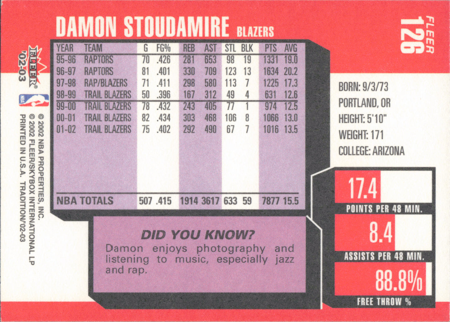 Damon Stoudamire Fleer Tradition 2002