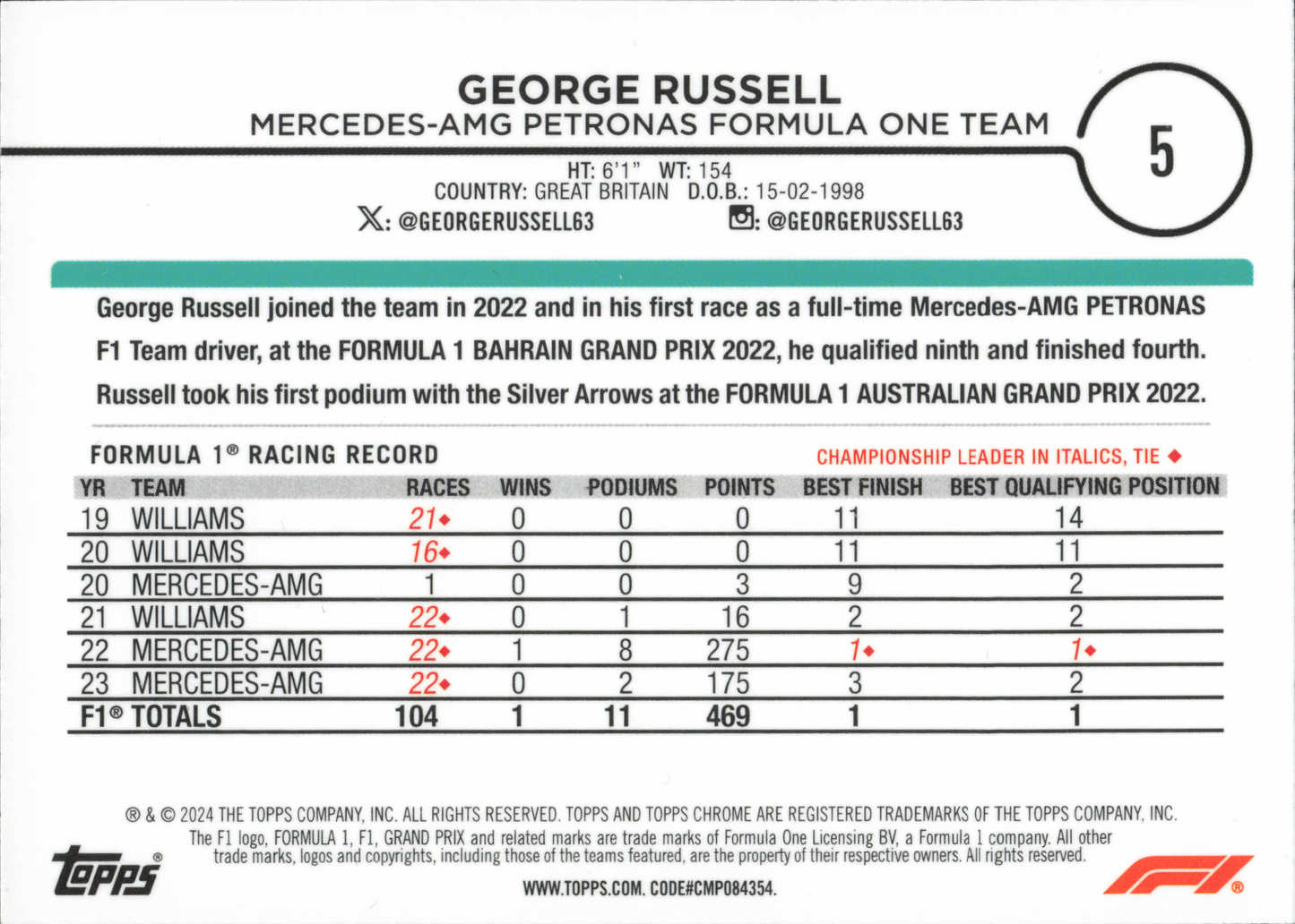 George Russell Base Topps Chrome Formula 1 2024